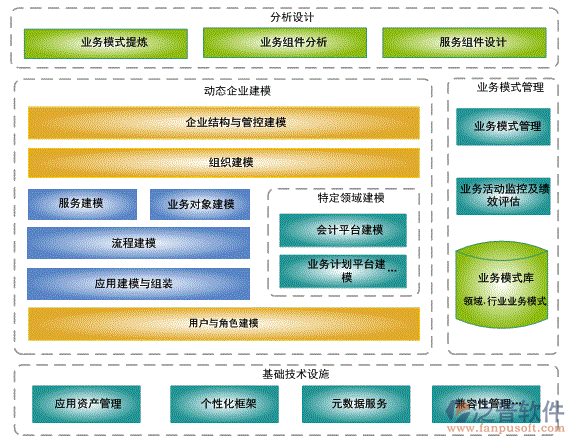 钢结构工程管理软件系统