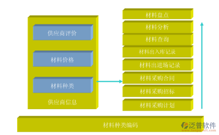 物资工程管理软件