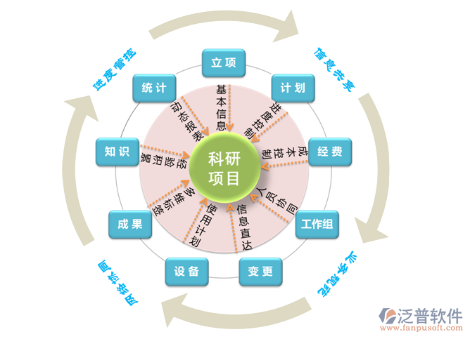 科技计划项目管理系统