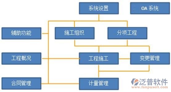 建筑设计公司项目管理软件