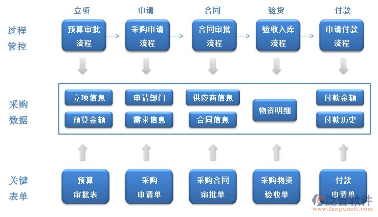 装修工程预算软件