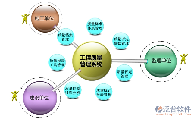 工程质量监督管理软件