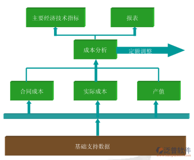 施工企业成本管理软件