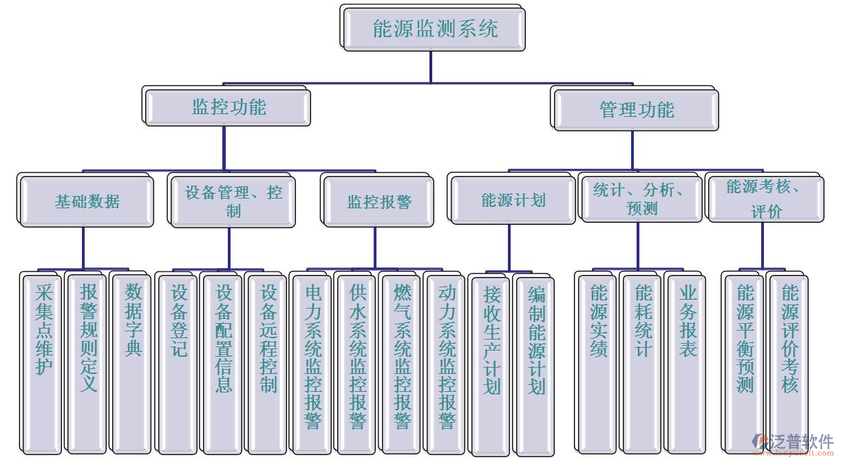 能源工程项目管理软件