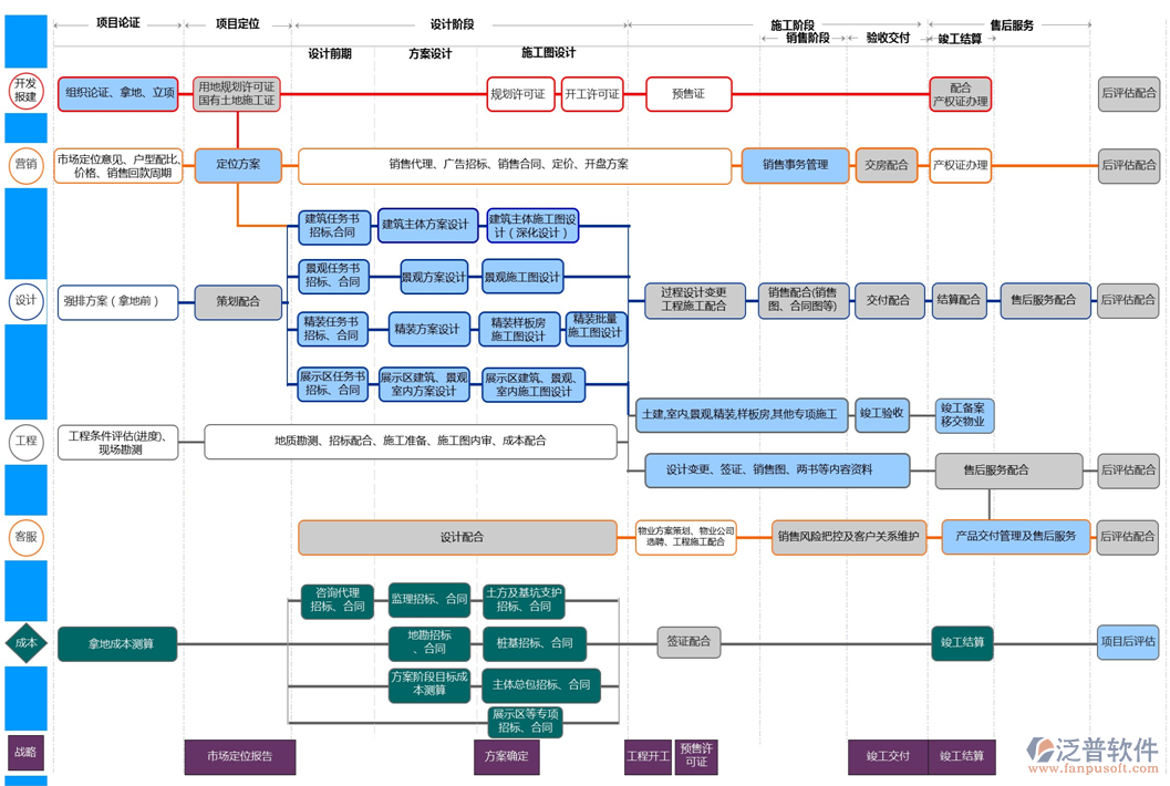 建筑企业项目管理信息系统.png