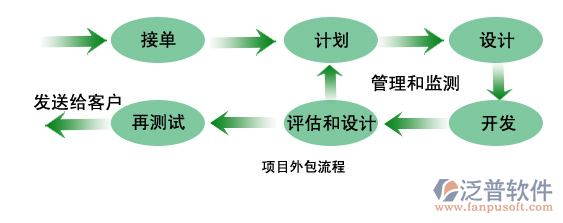 外包工程管理系统