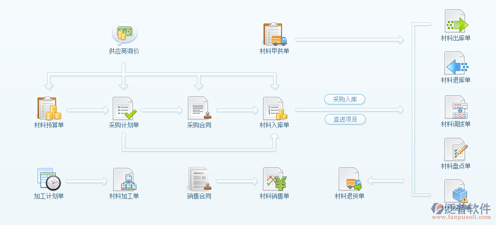 交通运输管理系统.png