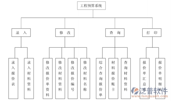 水务工程管理系统