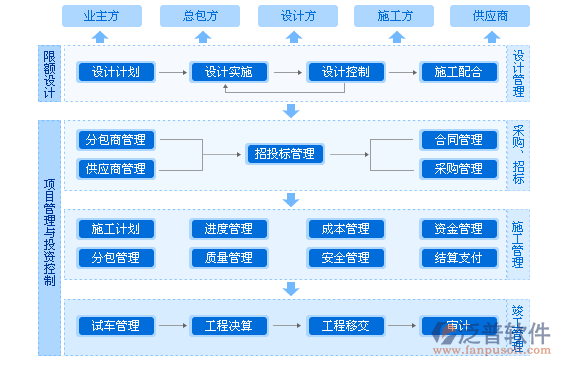 建筑加固工程管理系统