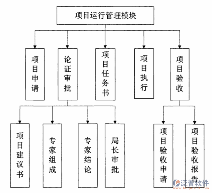 科研项目信息管理系统