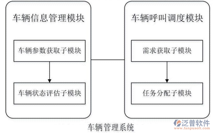 泛普工程车辆管理系统