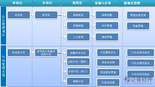 工程管理流程系统