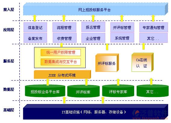 加固工程管理系统