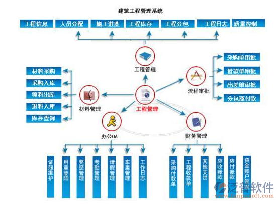 建筑工程企业管理软件