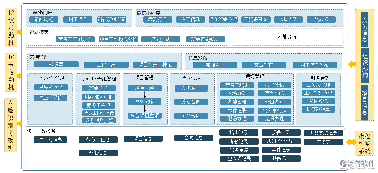 工程文件管理系统