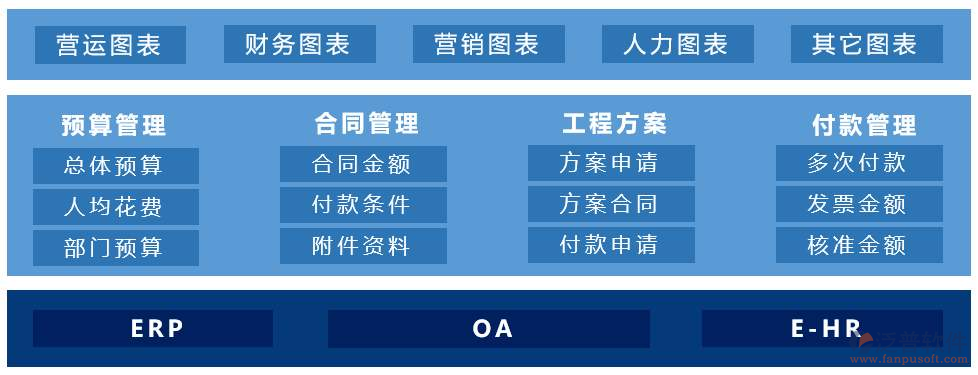 定制建筑项目管理软件