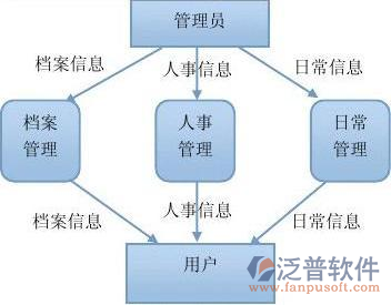 土建资料管理软件