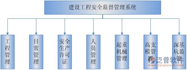 安全管理系统方案