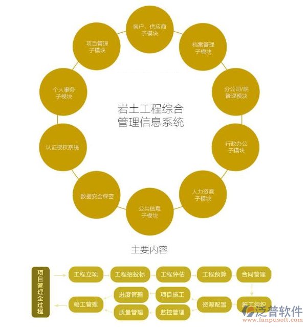 岩土工程项目软件