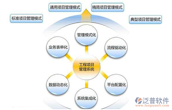 安装工程企业管理系统