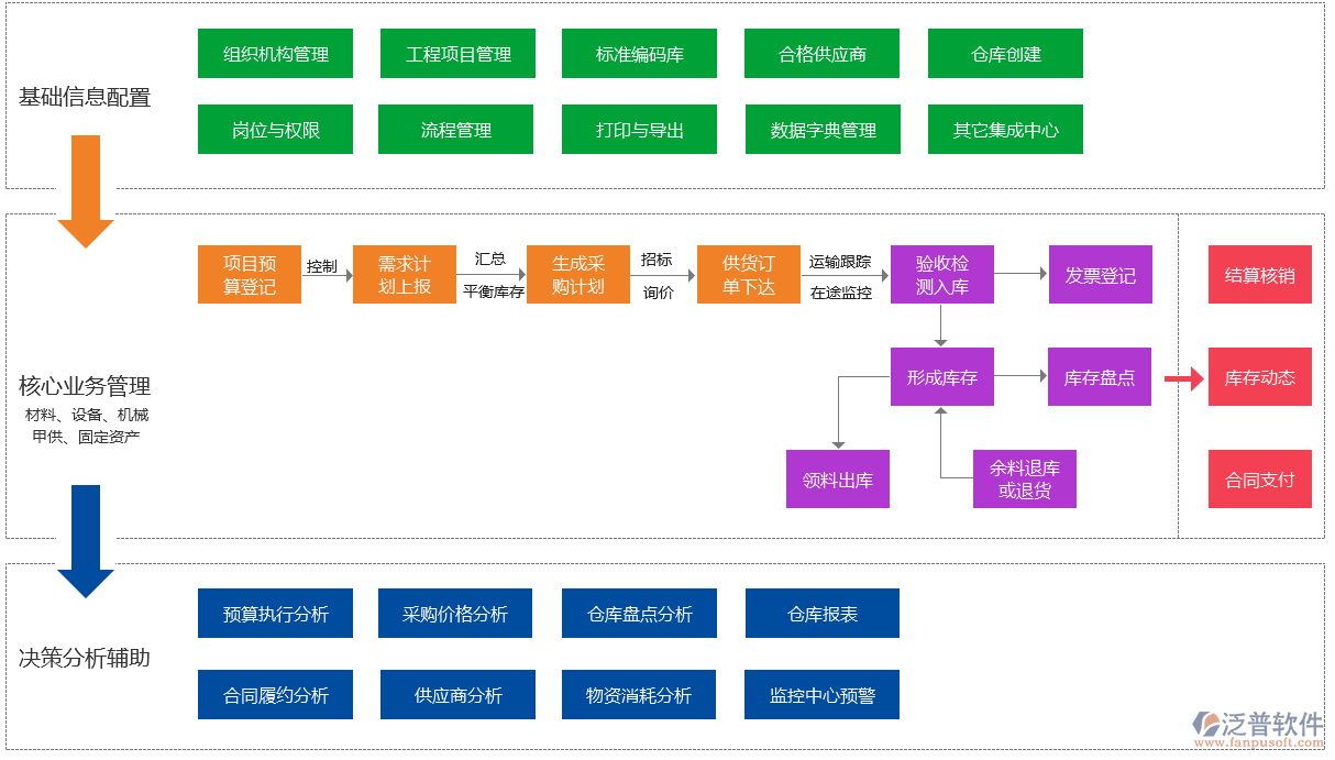 泛普钢结构工程管理软件