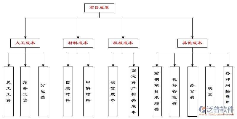 建筑施工工程管理系统