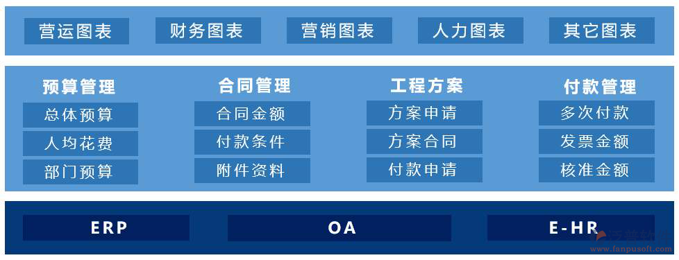 建筑工程施工管理系统