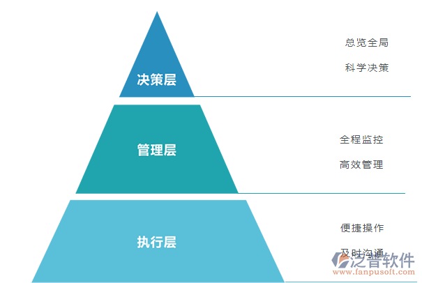 项目管理软件的基本功能怎么样.png