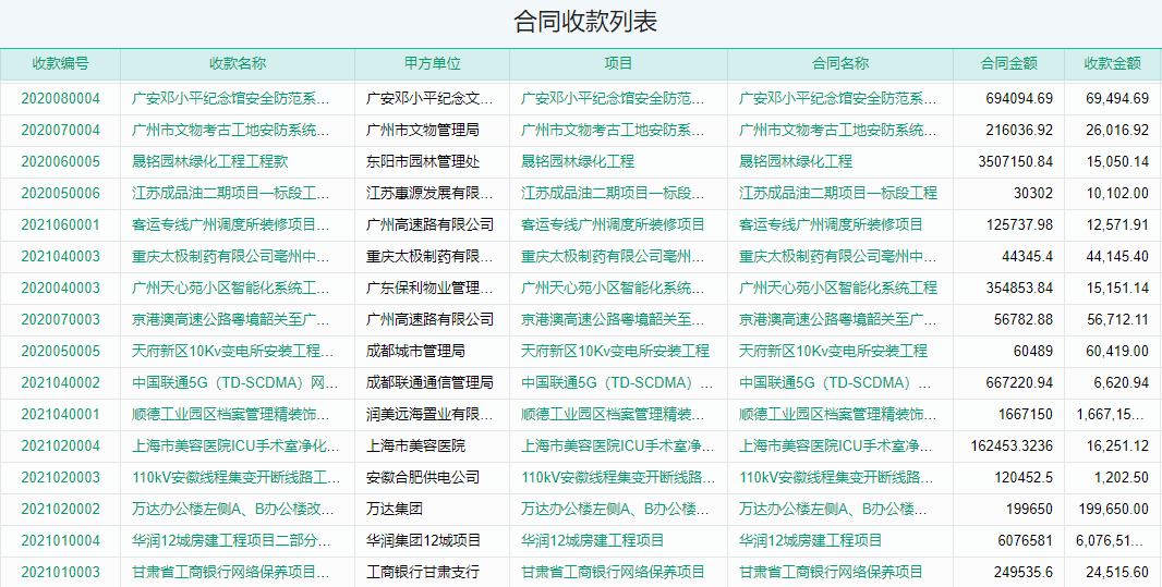 合同收款报表