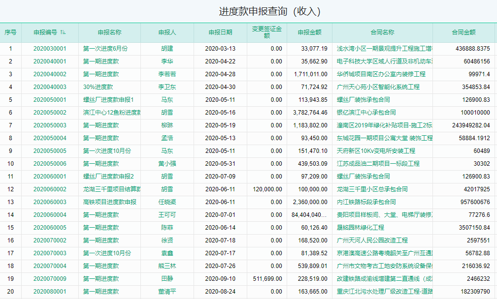 进度款申报