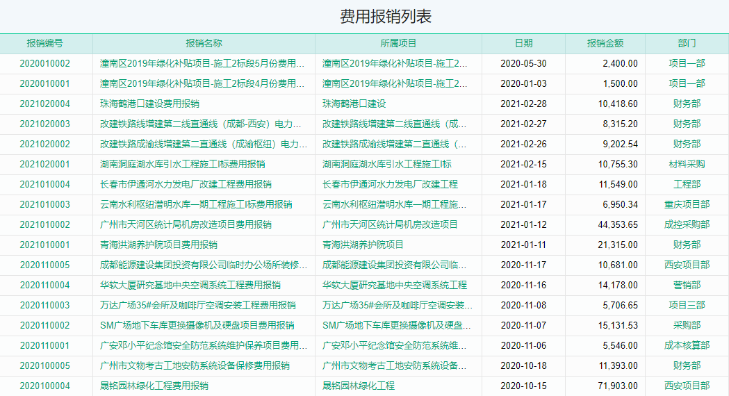 费用报销