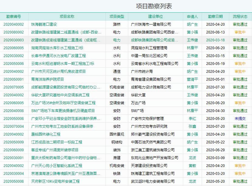 项目勘察表