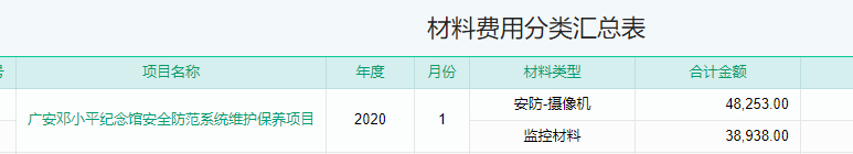 材料费用分类汇总表