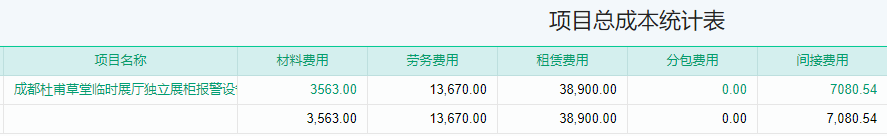 项目运营成本表