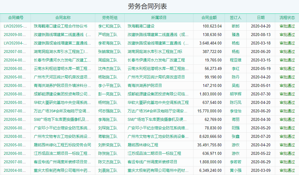 劳务合同信息表