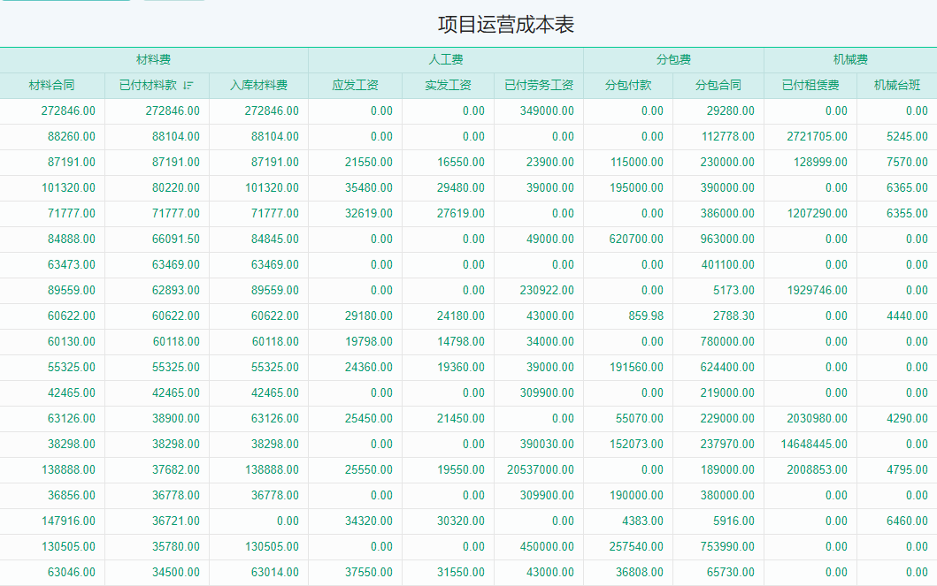 建米项目运营成本系统