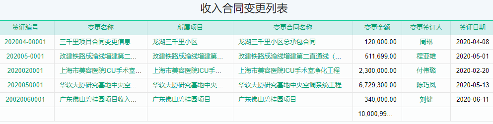 收入合同变更签证表