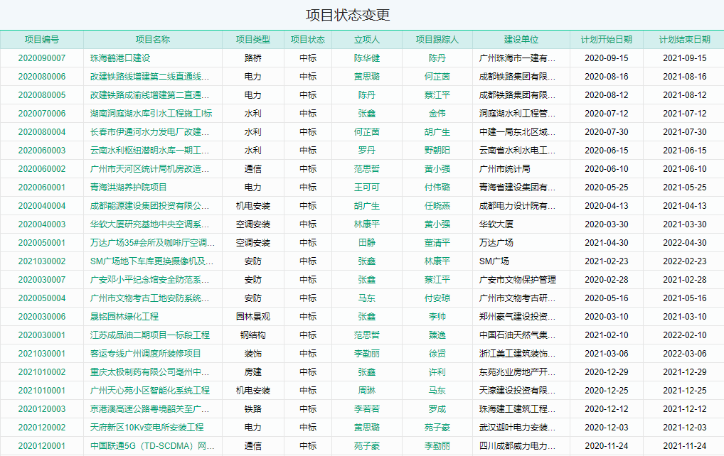 项目立项汇总报表