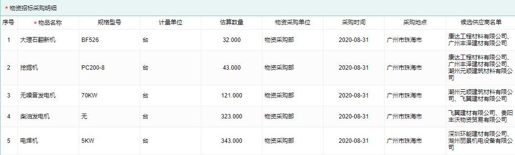 大型物资招标采购计划信息