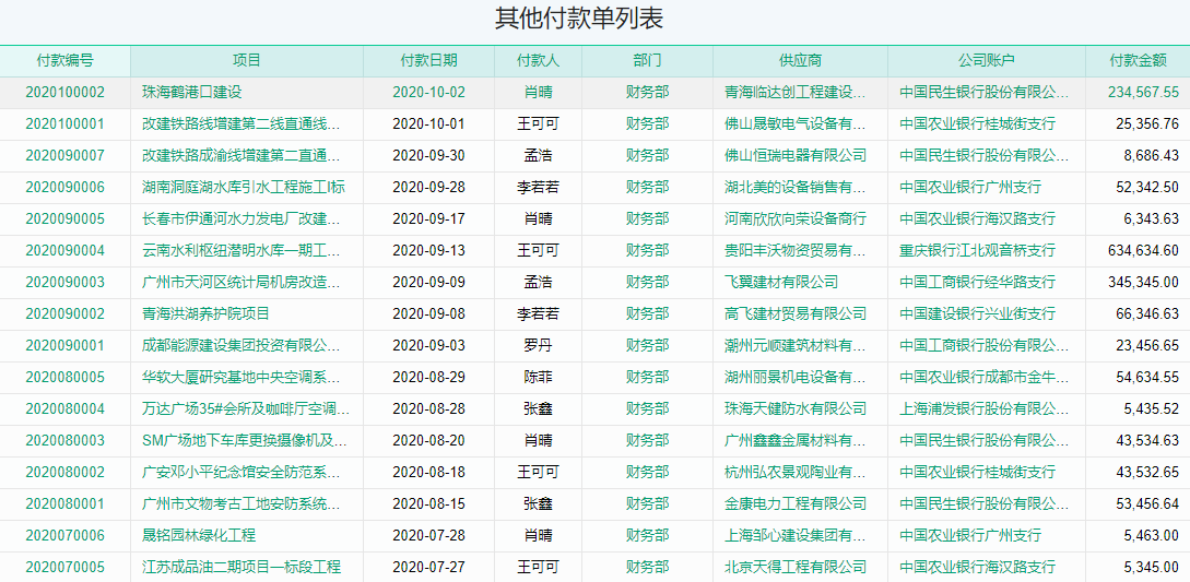 其他付款