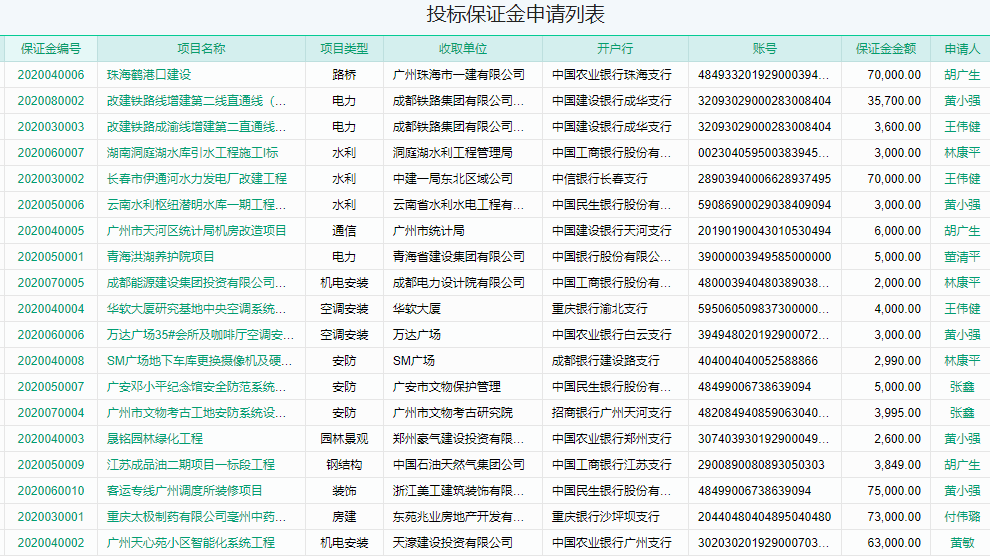 投标保证金申请表