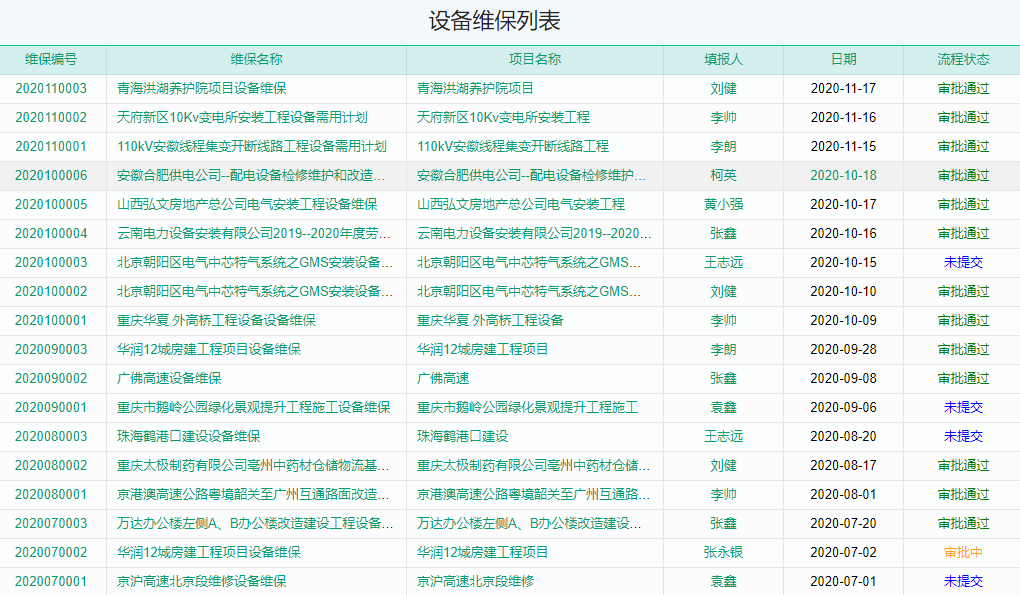 设备维保