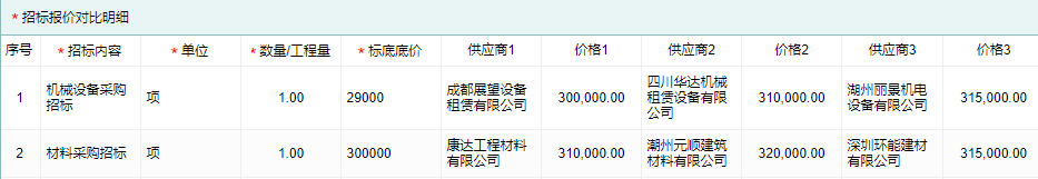 招标报价对比明细