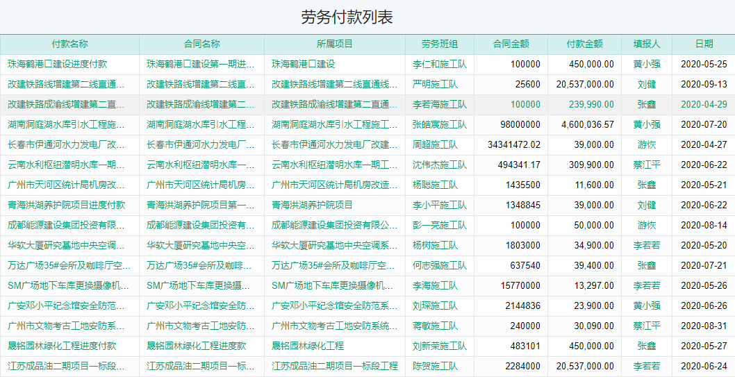劳务付款报表