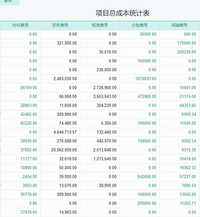 项目总成本统计表