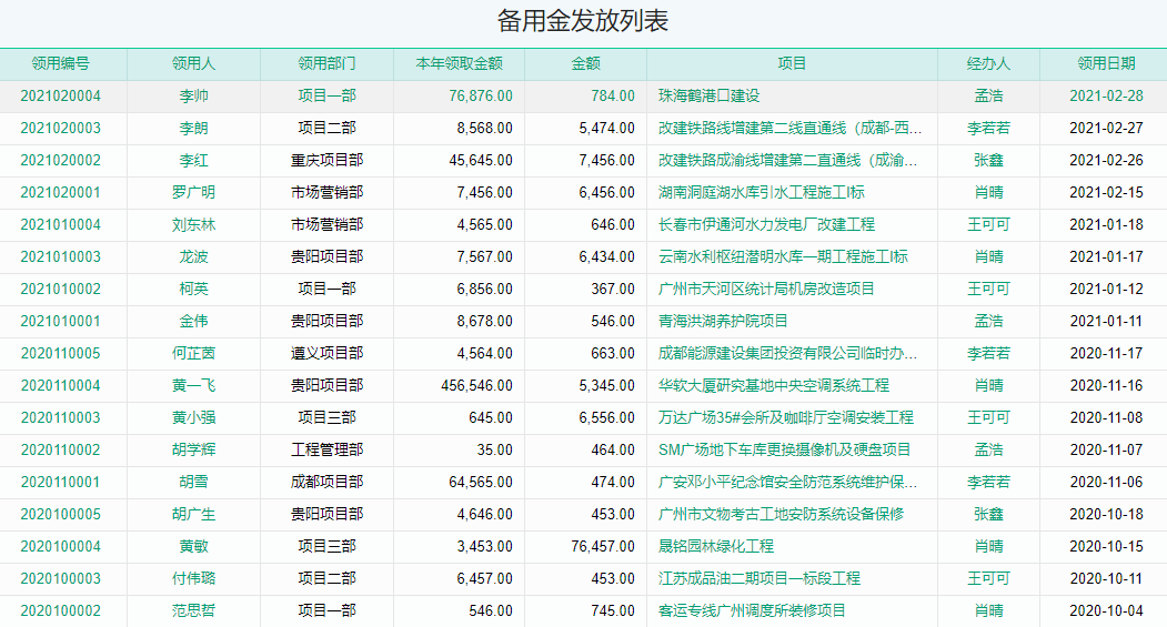 备用金发放