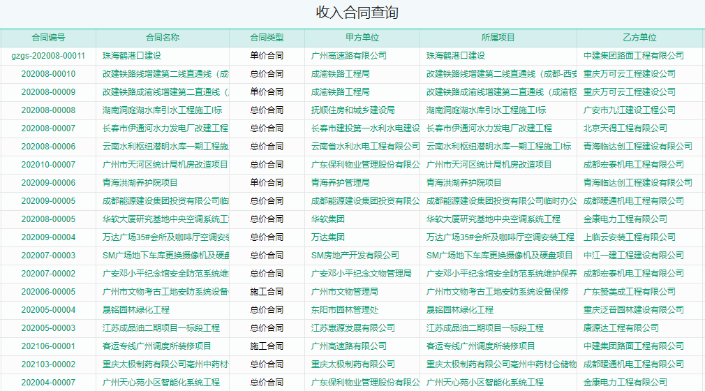 收入合同报表