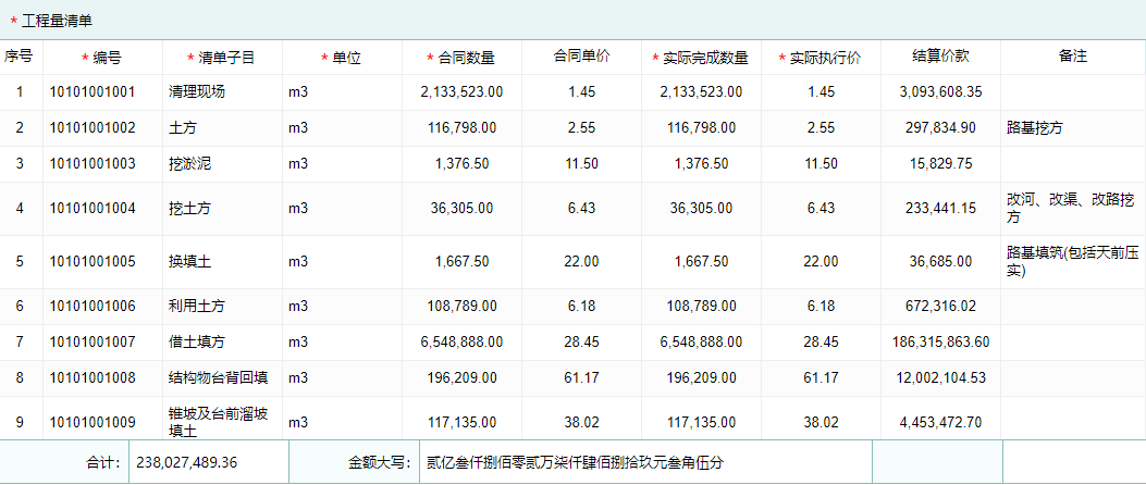 收入完工结算清单