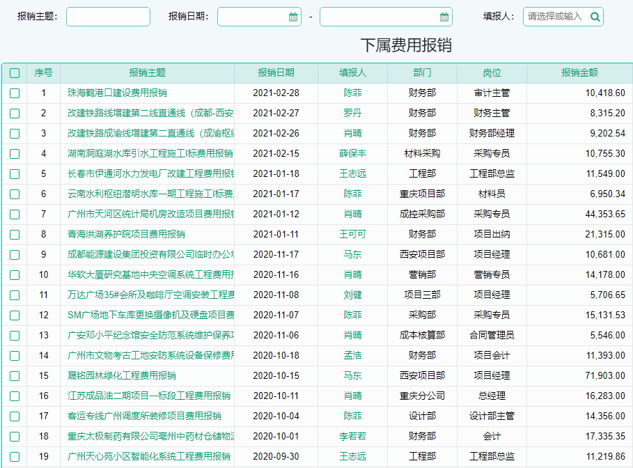 下属费用报销.png