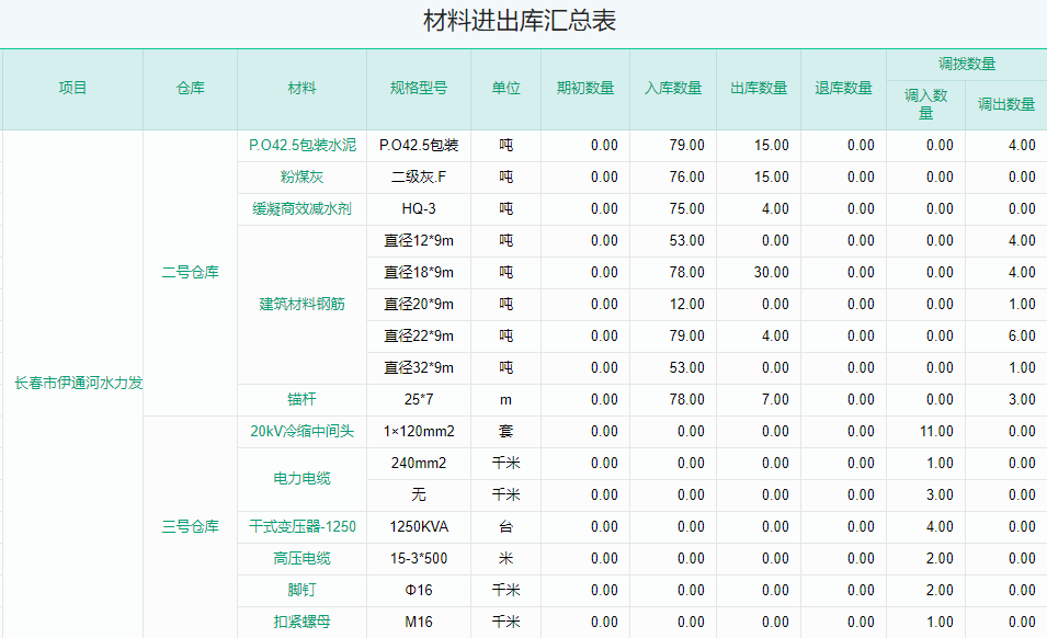 材料进出库汇总表